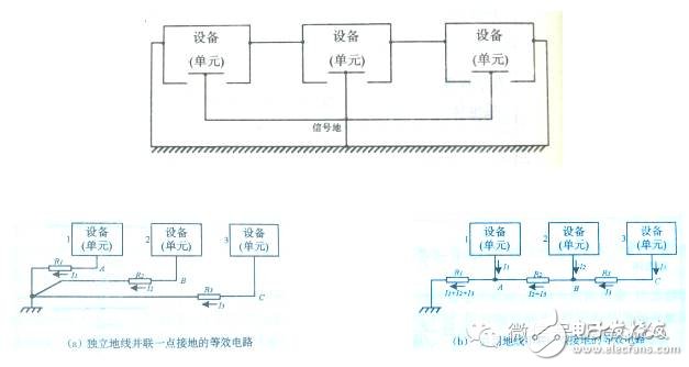 全面解析电磁兼容技术（概念，干扰源、EMC测试项目）