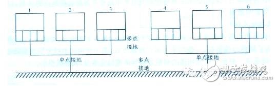 全面解析電磁兼容技術（概念，干擾源、EMC測試項目）