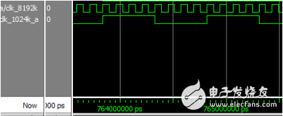 FPGA