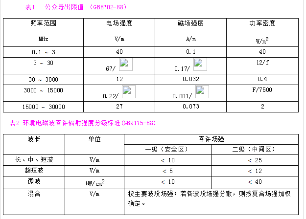 一文读懂电磁辐射与防护技术