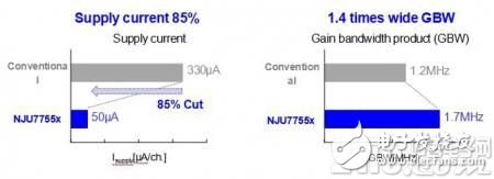 新日本无线特别推出了轨到轨输入输出运算放大器NJU77552