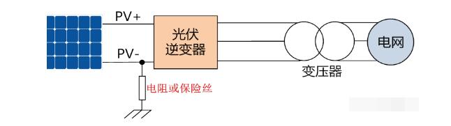 如何从逆变器侧防治PID效应