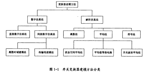 DC-DC開關變換器建模與數(shù)字仿真分析研究