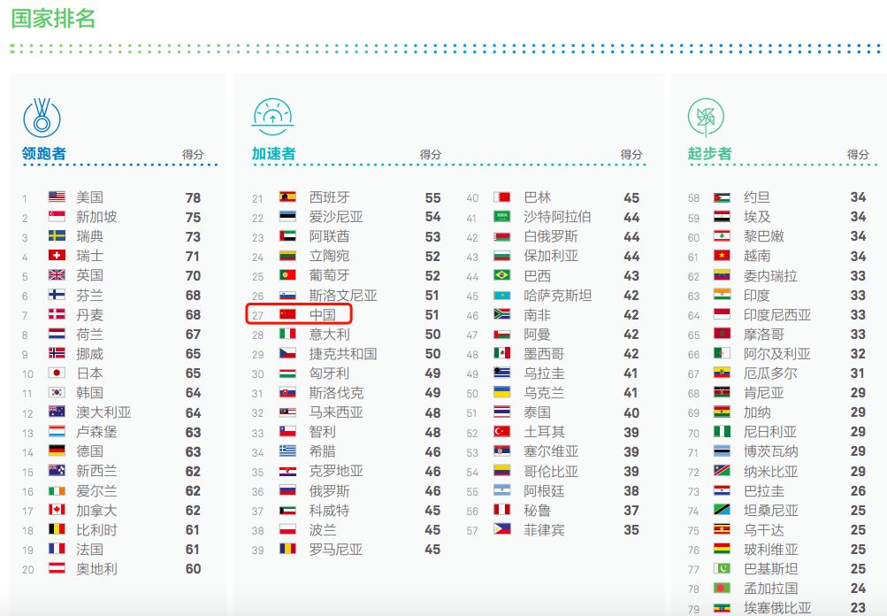 2018关键发现:过去十五年,数字经济的增速是全