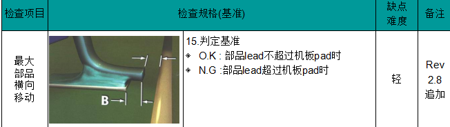 PCB板卡SMT贴装检查标准书中文资料免费下载