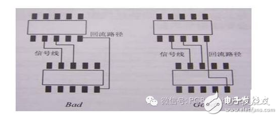 PCB设计应该注意的电磁兼容问题