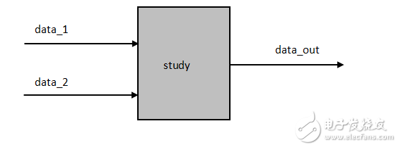 FPGA