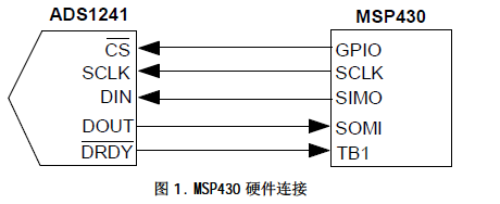 ADS1241與MSP430處理器連接方法的詳細資料概述