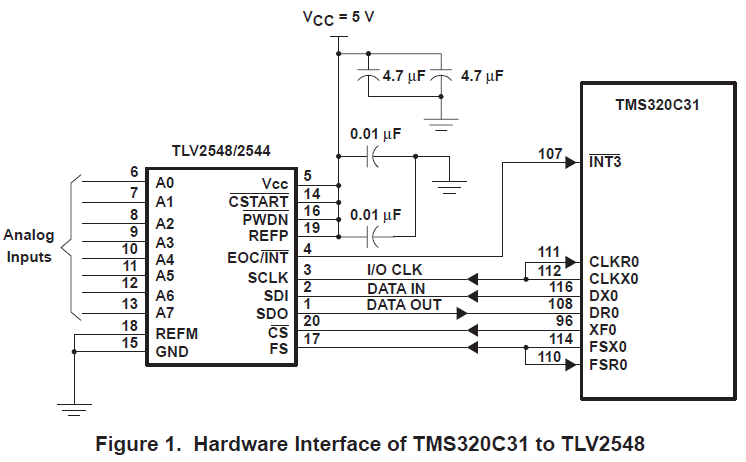 如何将TLV2544和TLV2548接口连接到TMS320C31 DSP的解决方案详细概述