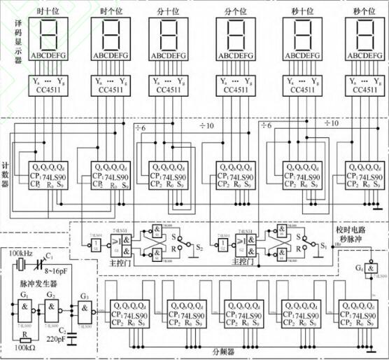 74ls90應(yīng)用電路圖大全（脈沖發(fā)生器/分頻電路/計數(shù)器/數(shù)字電子鐘邏輯電路）