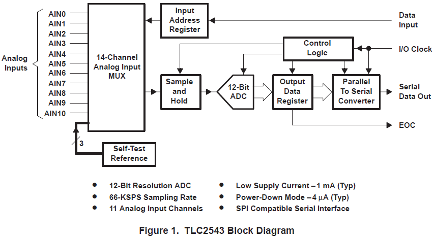 如何使用TLC2543ADC与TMS370,H8300,68HC11和80C51构造数据采集系统