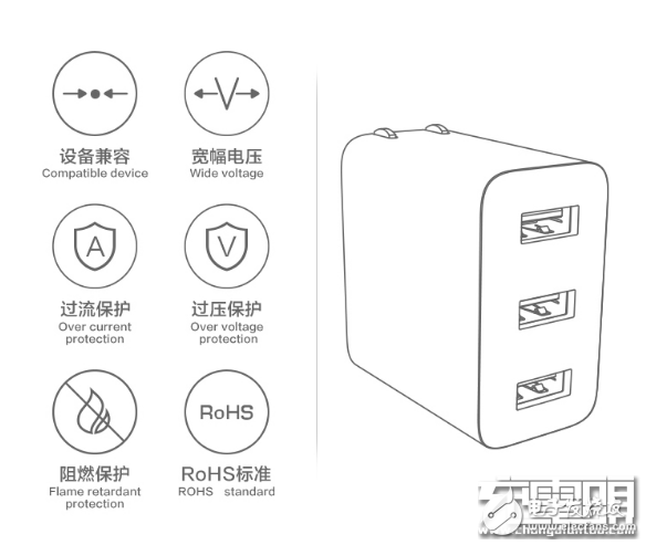 天津突破電氣技術有限公司推出了一款非常實用的充電器——3口USB充電器