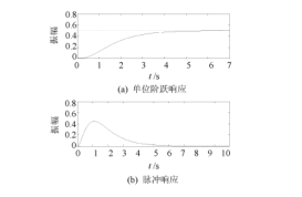 基于Matlab的控制系统分析