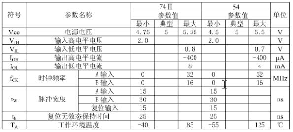 74ls92中文资料汇总（74ls92引脚图及功能表_逻辑图）