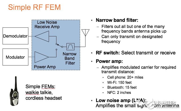 RF SOI战争一触即发 RF SOI适用在哪里？