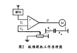 航模舵机