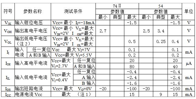 計數器74ls93中文資料匯總（74ls93引腳圖及功能表_邏輯圖及工作原理）