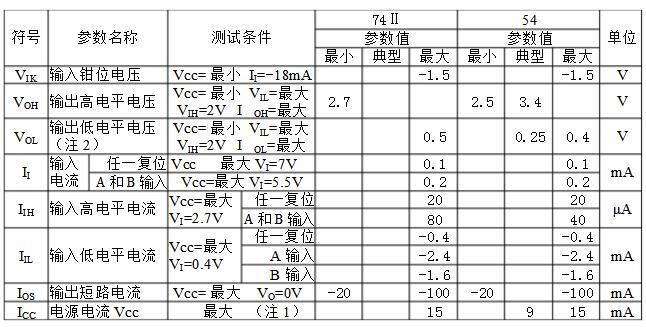 计数器74ls93中文资料汇总（74ls93引脚图及功能表_逻辑图及工作原理）