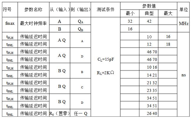 计数器74ls93中文资料汇总（74ls93引脚图及功能表_逻辑图及工作原理）