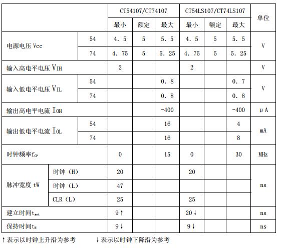 74ls107引腳圖及功能表詳解