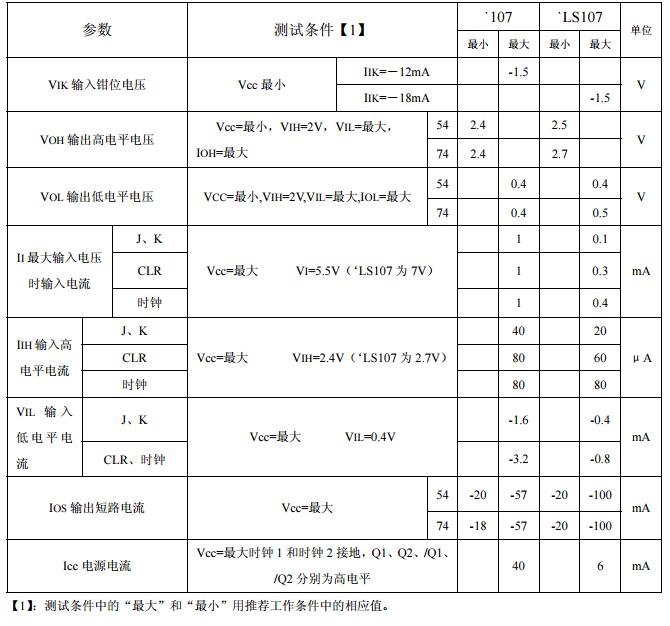 74ls107引腳圖及功能表詳解