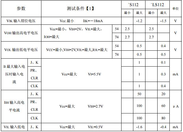 74ls112引脚图及功能详解