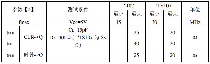 74ls107引腳圖及功能表詳解