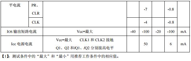 74ls112引腳圖及功能詳解