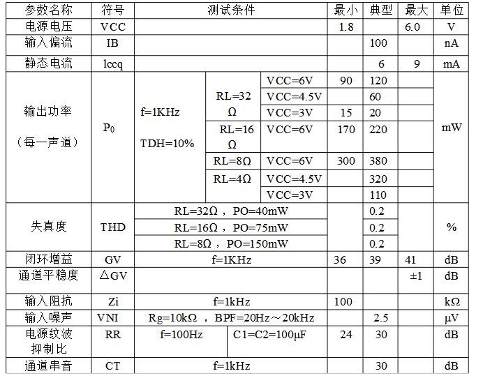 tda2822m中文资料汇总（tda2822m引脚图及参数_内部结构及应用电路）