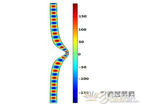 详解一种基于保角形变换的电磁波导波结构设计