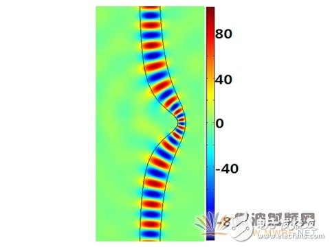 詳解一種基于保角形變換的電磁波導(dǎo)波結(jié)構(gòu)設(shè)計(jì)