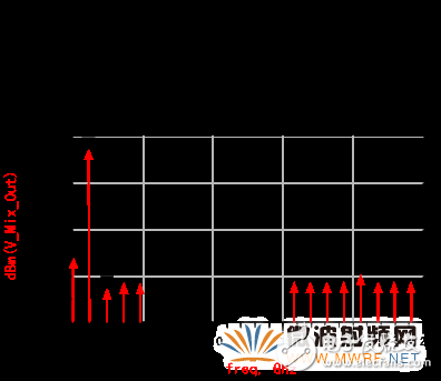 关于Ka频段卫星地面站接收信道设计详细解析