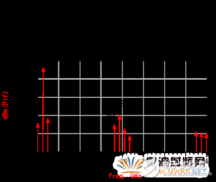 關(guān)于Ka頻段衛(wèi)星地面站接收信道設(shè)計詳細(xì)解析