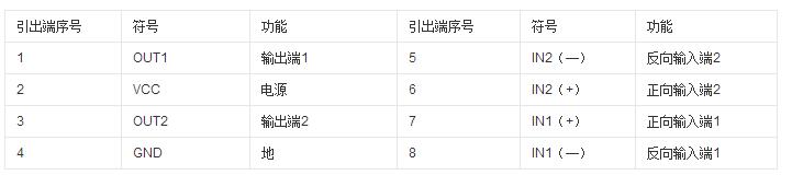 一文看懂tda2822和tda2822m的区别（引脚功能及电路图）