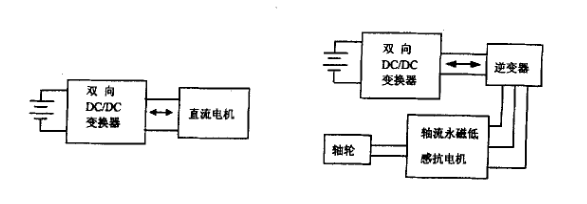 軟開關(guān)的大功率雙向DC/DC變換器的研究