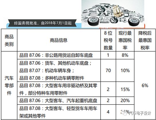 电动汽车