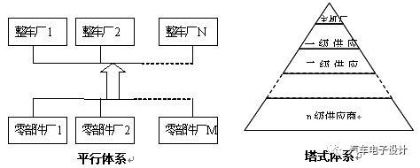 电动汽车