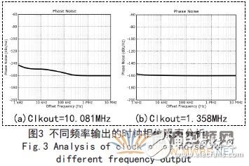 模拟信号