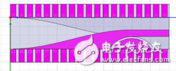 一文帶你深入了解采用CMRC結(jié)構(gòu)的Ka波段 四次諧波混頻器設(shè)計(jì)