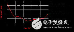 一文带你深入了解采用CMRC结构的Ka波段 四次谐波混频器设计