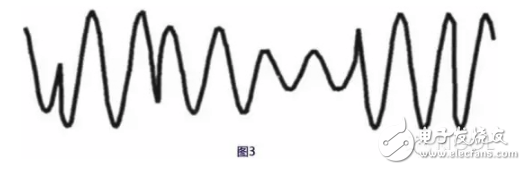 一文讓你成為射頻功率測量專家