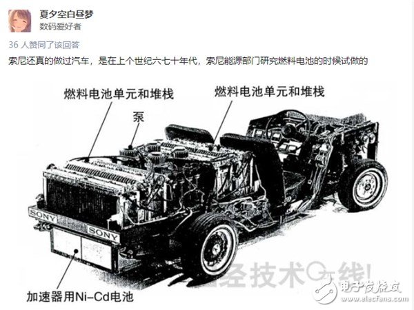 索尼進軍汽車市場，未來的“索尼汽車”簡析