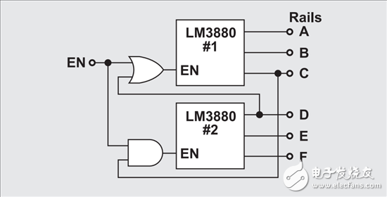 lm3880