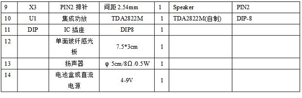 tda2822m單聲道電路圖原理詳解