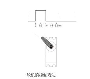 舵機控制原理是什么_舵機的控制方法