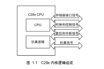 TMS320F2802x_Piccolo系列DSC原理及应用中文资料免费下载