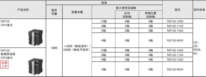 歐姆龍，機(jī)械自動(dòng)化控制器 NX1系列，已在中國(guó)市場(chǎng)首次發(fā)售