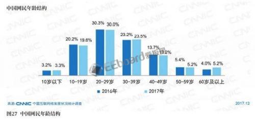 互联网或为我们提供便捷，或为“他们”生活中难以逾越的大山