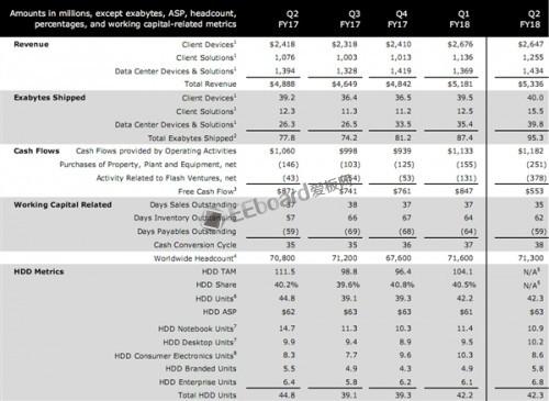 整个机械硬盘行业，平均容量都已经超过2TB！！！