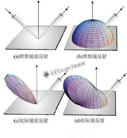 智能手机